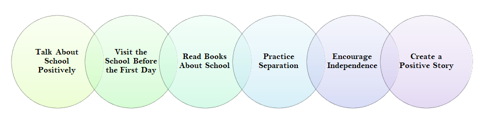 Prepare Child for School Emotionally?