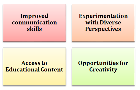 Impact of Social Media: