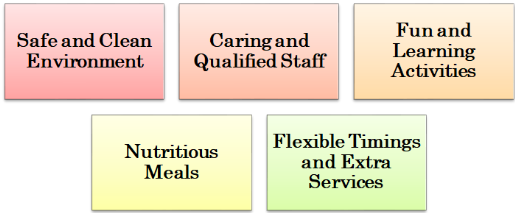 What to Look for in a Day Care for Children?