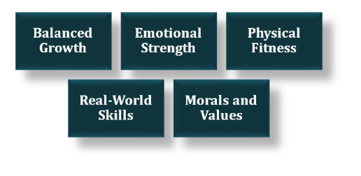 Why is Holistic Education Important for Kids