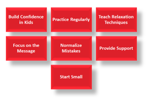 how to overcome stage fear