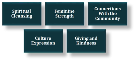 importance of navratri festival