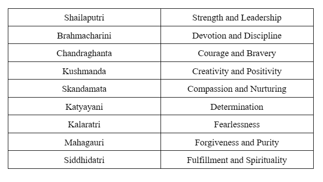 importance of navratri