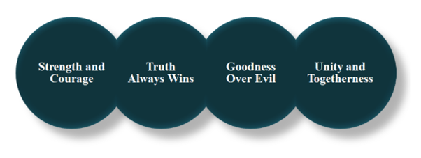 lessons from dussehra