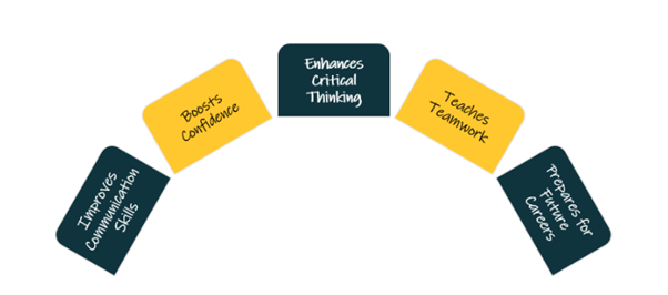 Importance of Group Discussion