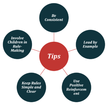 house rules for kids