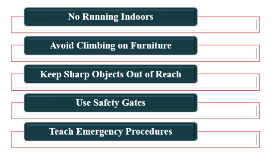 safety rules at home