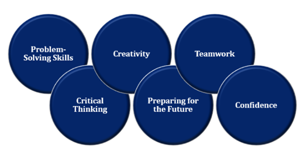 learn coding for kids