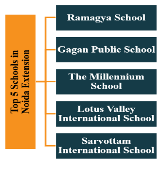 top schools in noida extension