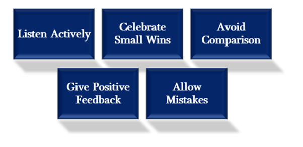 how to encourage students