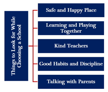 best school in noida