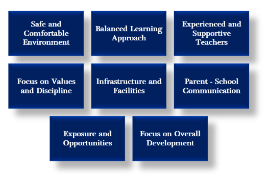 Best School in Noida Extension