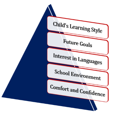 cbse school in noida