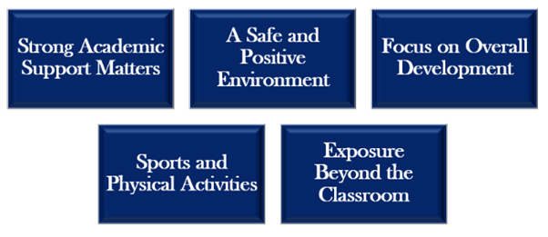 school in Greater Noida