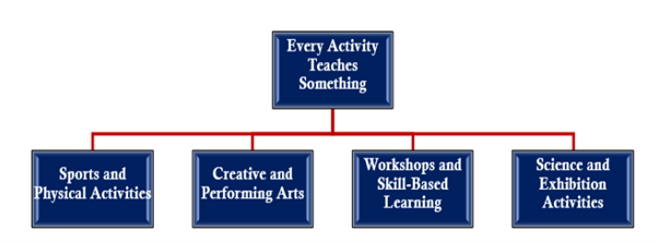 co curricular activities in school