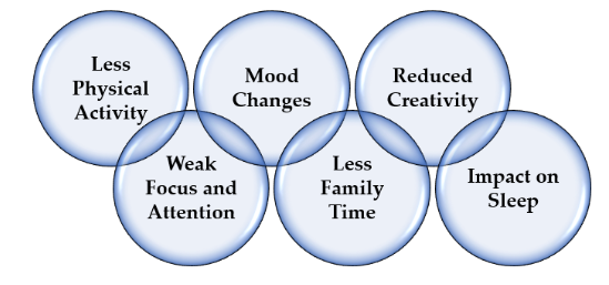 how to reduce screen time