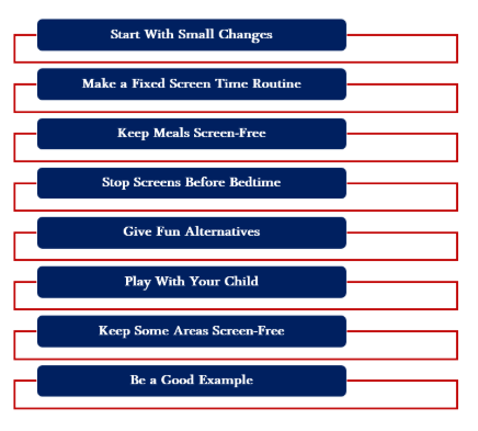 how to reduce screen time