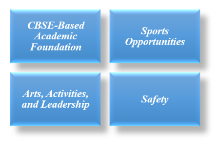 schools in greater noida